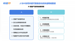 本次勾当聚焦“A场景落地实践”焦点从题
